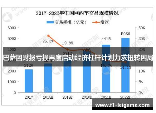巴萨因财报亏损再度启动经济杠杆计划力求扭转困局 巴萨因财报亏损再度启动经济杠杆计划力求扭转困局